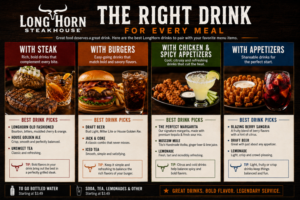  Best LongHorn drinks paired with steak, burgers, chicken and appetizers