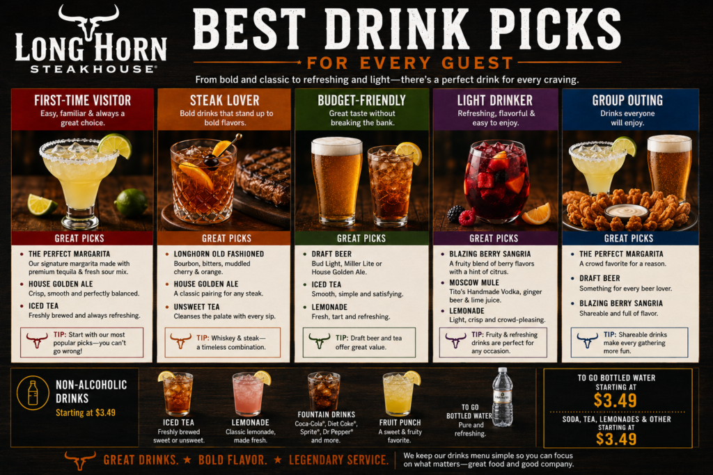 Best LongHorn Steakhouse drinks for first-time visitors, steak lovers and budget diners